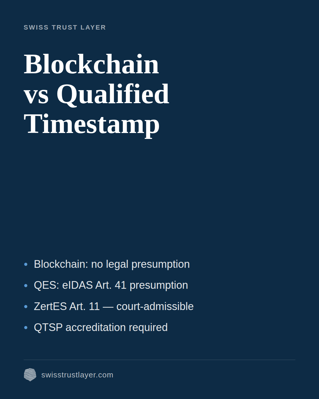 Blockchain proves a file existed. It doesn't prove a court will accept it. — Swiss Trust Layer