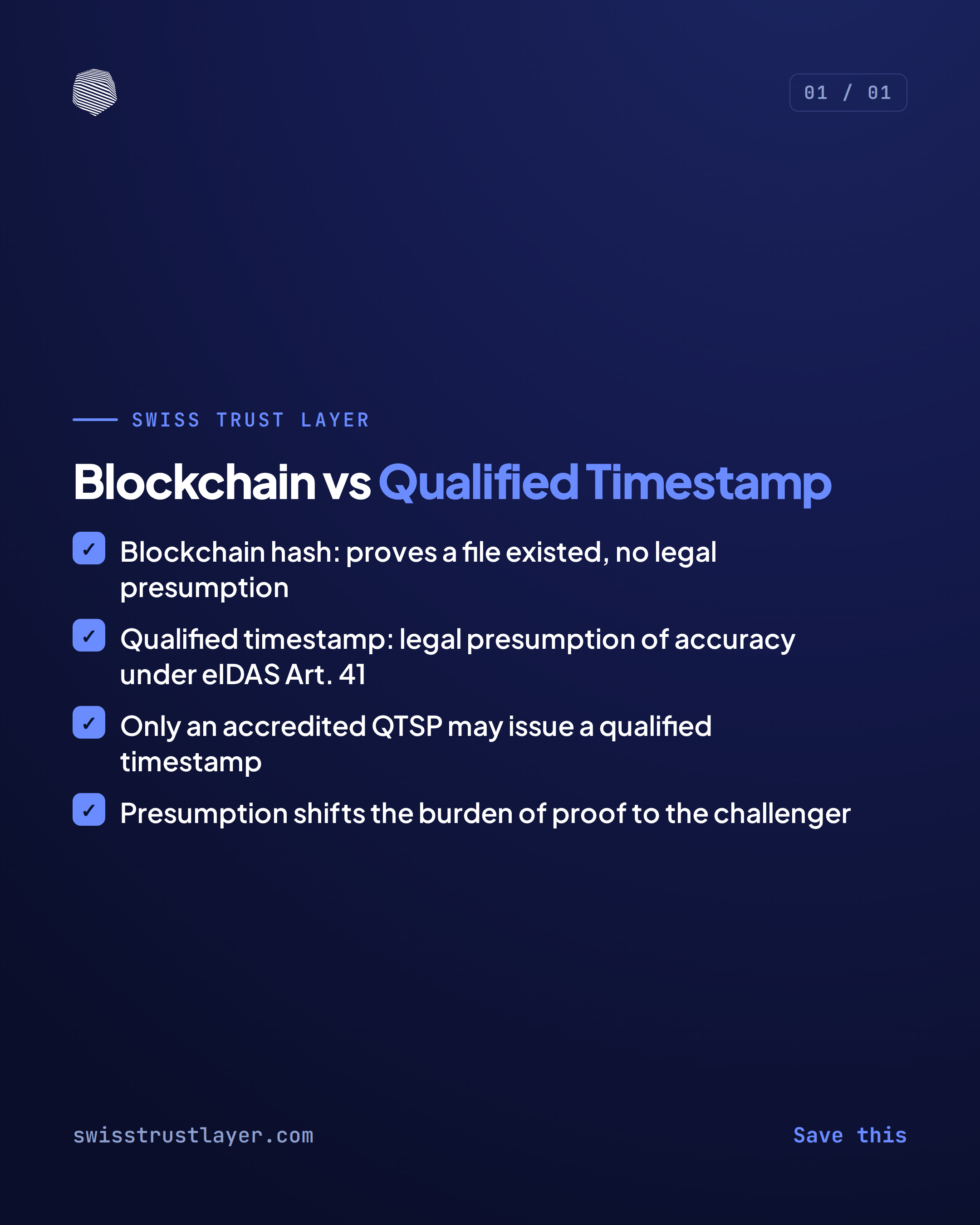 Blockchain proves a file existed. It doesn't prove a court will accept it. — Swiss Trust Layer